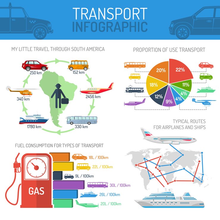 Vetor grátis transporte infográfico conceito conjunto
