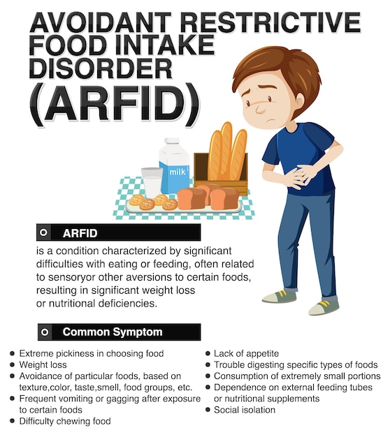 Vetor grátis transtorno restritivo evitante da ingestão de alimentos arfid