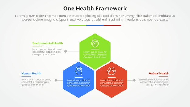 Um conceito de infográfico de saúde para apresentação de slides com estrutura de forma hexagonal ou hexagonial com lista de 3 pontos com estilo plano
