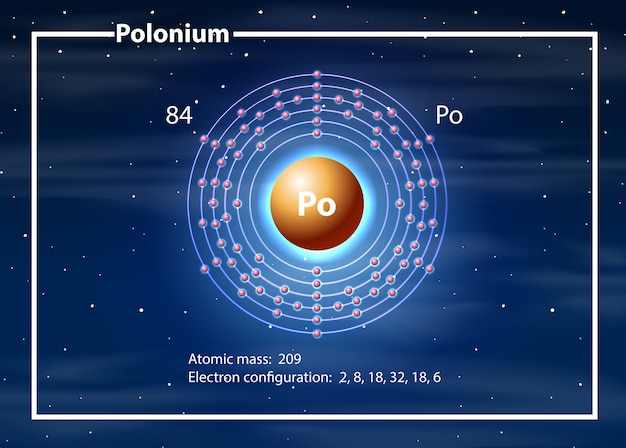 Um diagrama de elemento de polônio