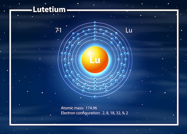 Um diagrama de lutécio de átomo