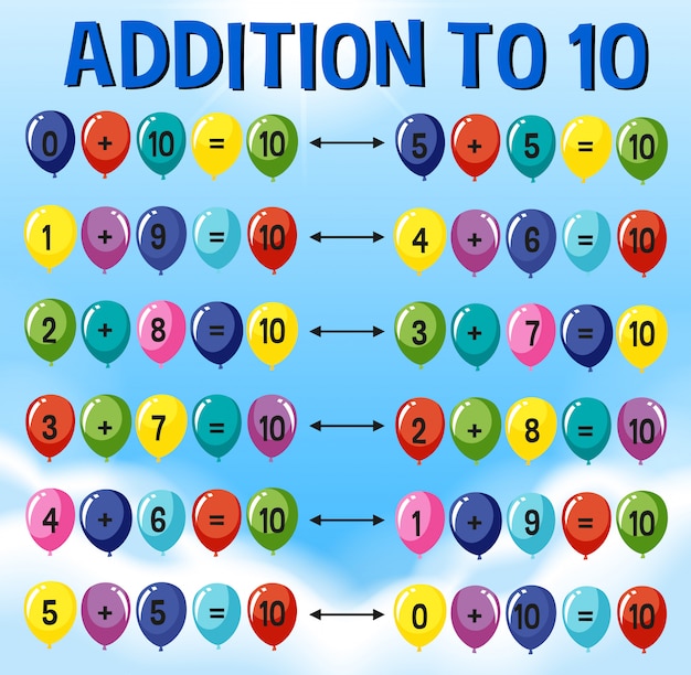 Vetor grátis uma adição matemática a 10