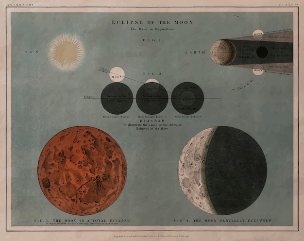 Uma litografia astronômica do eclipse da lua impressa em 1908,