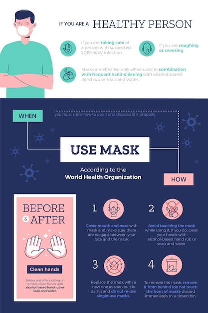 Usando dicas de infográfico de máscara médica