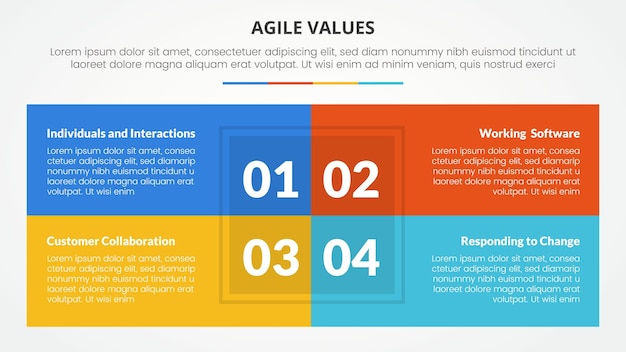 Valores ágeis conceito infográfico para apresentação de slides com combinação de tabela de caixa no centro com lista de 4 pontos com estilo plano