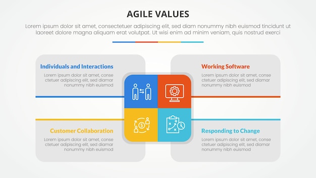 Vetor grátis valores ágeis conceito infográfico para apresentação de slides com grande retângulo centro e descrição de caixa em torno com lista de 4 pontos com estilo plano