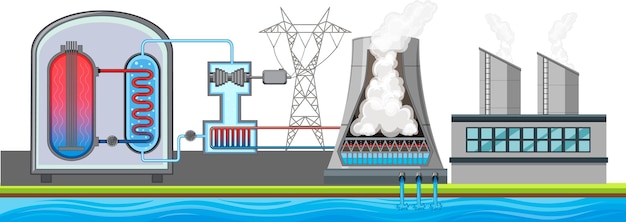 Vetor de geração de eletricidade nuclear