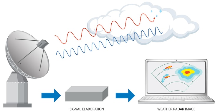 Vetor grátis vetor de tecnologia de radar de chuva doppler