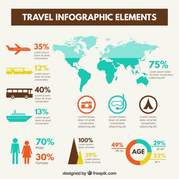 Viagem elementos infográfico em design plano