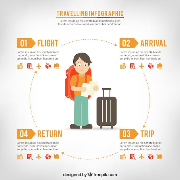 Viajar infográfico