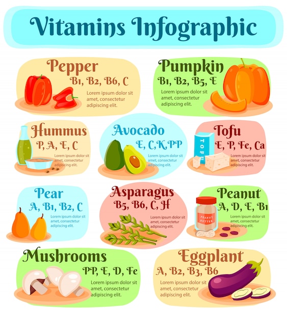 Vitaminas em infográficos de comida vegetariana
