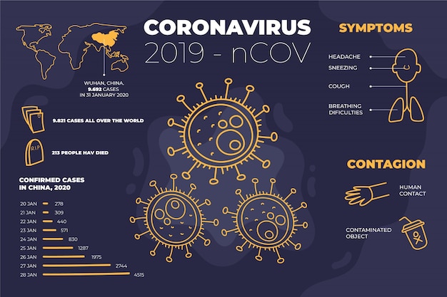 Vetor grátis wuhan coronavirus 2019 atualizações