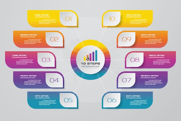 10 etapas processam o elemento de infográficos do gráfico.