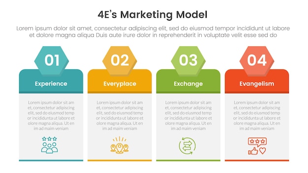 4E modelo de marketing infográfico modelo de estágio de 4 pontos com caixa de tabela com cabeçalho hexagonal para apresentação de slides
