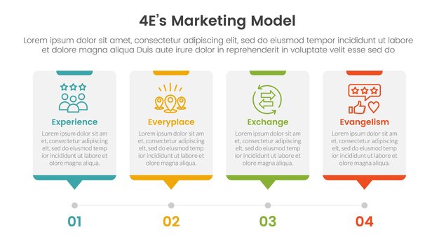 4E modelo de marketing infográfico modelo de estágio de 4 pontos com estilo de linha do tempo com ponto ponto passo para apresentação de slides