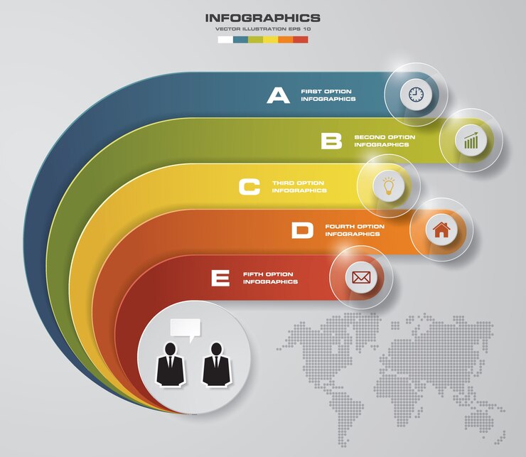 5 etapas do modelo de infografia