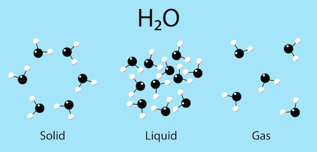 A água está em um estado de líquido de gelo e vapor Molécula em uma ilustração vetorial de fundo azul