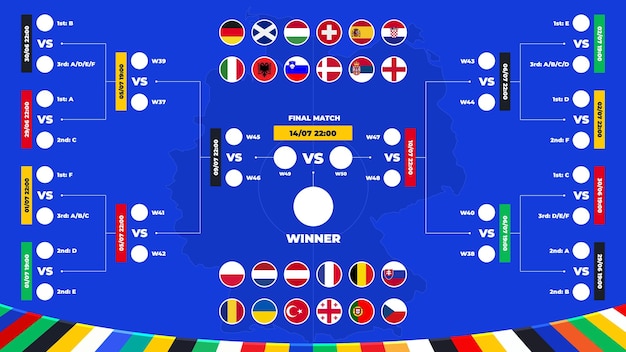 A fase final dos jogos do torneio europeu de futebol na alemanha para a ronda eliminatória