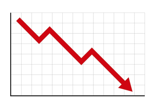 Vetor a seta desce em um gráfico fundo vetorial de negócios e finanças