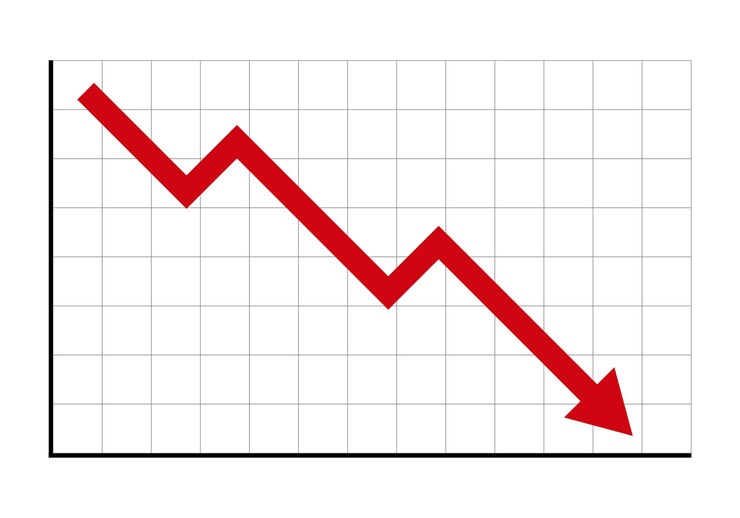 Vetor a seta desce em um gráfico fundo vetorial de negócios e finanças