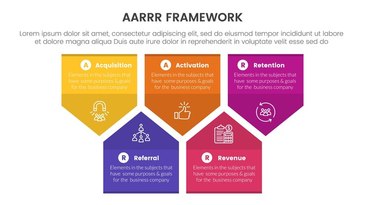 Vetor aarrr estrutura de métricas infográfico padrão banner com insígnia estrutura de forma de caixa de flecha para cima e para baixo com informações de lista de 5 pontos para apresentação de slides