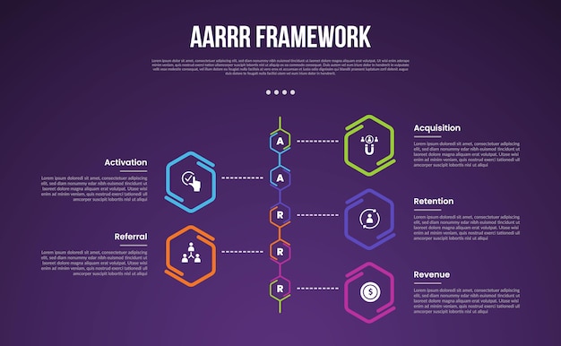 AARRR pirate metrics framework infographic template com esboço hexagonal em estilo de linha do tempo vertical com fundo escuro com 5 pontos para apresentação de slides