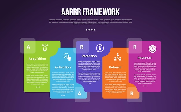 AARRR pirate metrics framework infographic template com grande caixa retangular empilhada uma com a outra com fundo escuro com 5 pontos para apresentação de slides