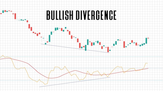 Abstrato do mercado de ações de divergência de alta em fundo branco