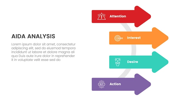 Aida modelo para atenção interesse desejo ação infográfico conceito com flecha na base do círculo 4 pontos para slide apresentação estilo ilustração vetorial