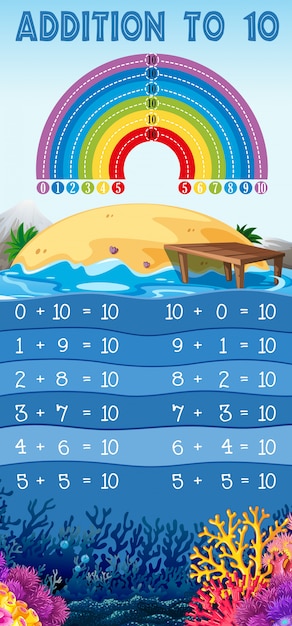 Além de 10 tema da praia poster