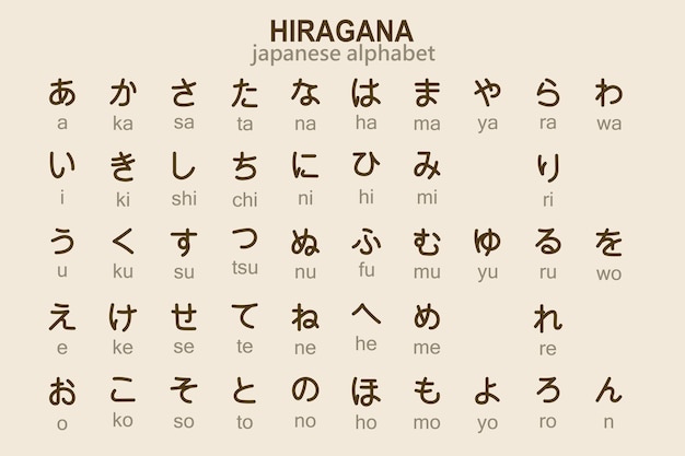 Alfabeto japonês hiragana com transcrição em inglês. ilustração, vetor