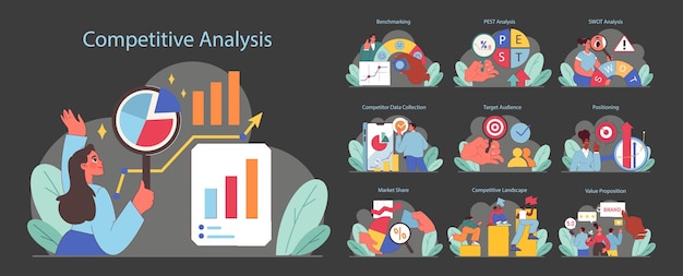 Análise competitiva conceito avaliação da estratégia empresarial com gráficos e dados de posicionamento no mercado