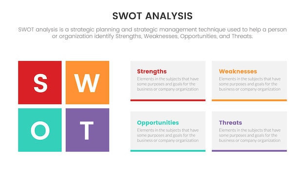 Análise swot para o conceito de ameaças de oportunidade de fraquezas de pontos fortes com layout de coluna esquerda e direita para banner de modelo de infográfico com informações de lista de quatro pontos