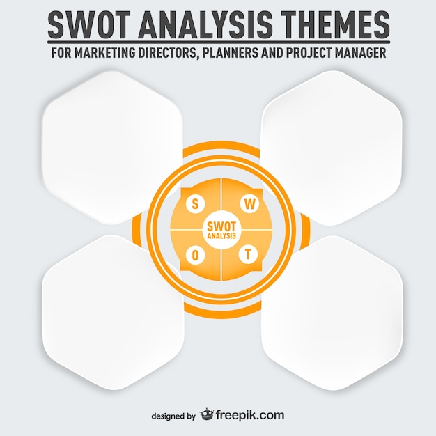 Análise swot projeto infográfico