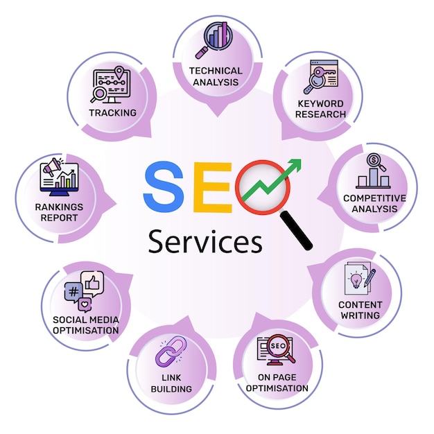 antecedentes do conceito de infografia SEO