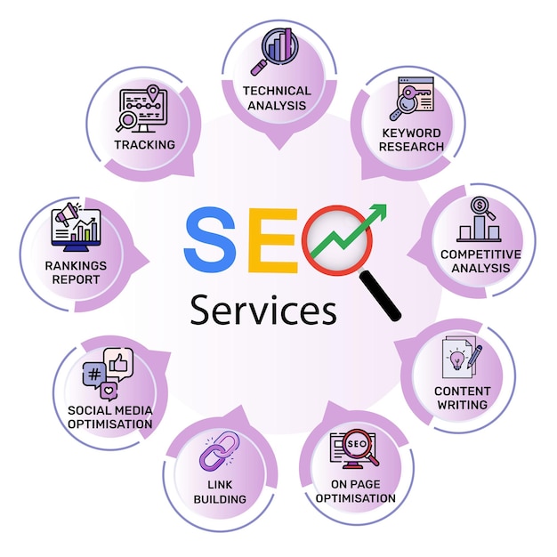 Vetor antecedentes do conceito de infografia seo