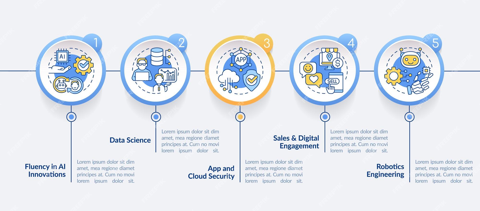 Modelo Infográfico Do Círculo De Habilidades De Programação