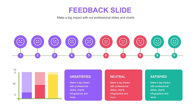 Apresentação de slides de feedback