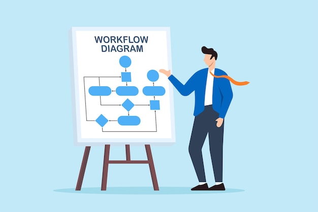 Vetor apresentação de um empresário falando ou explicando o procedimento e o fluxo de trabalho