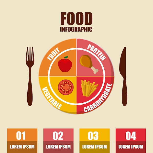 Apresentação infográfico de comida