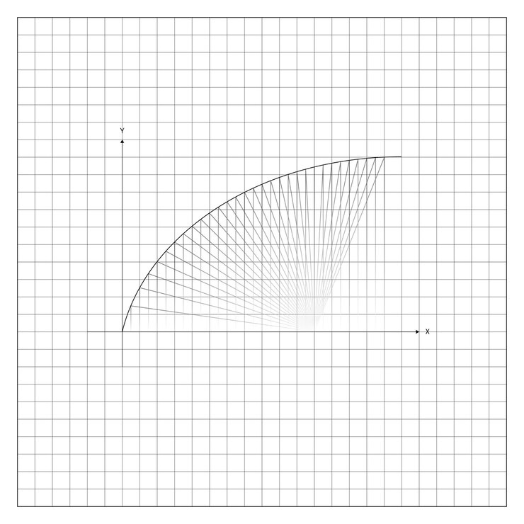 Vetor arco de crescimento do gráfico a partir do ponto de coordenadas zero