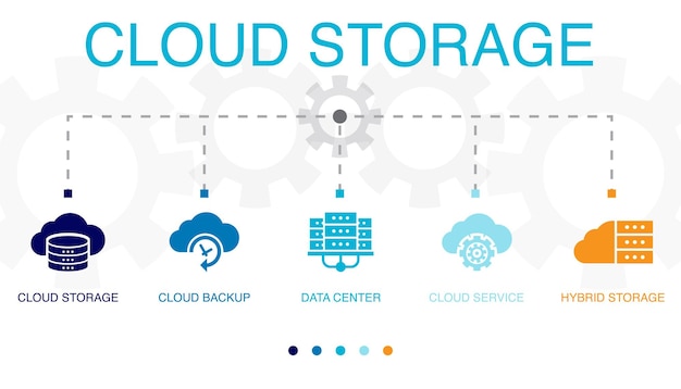 Vetor armazenamento em nuvem serviço de nuvem de data center de backup em nuvem ícones de armazenamento híbrido modelo de design de infográfico conceito criativo com 5 etapas