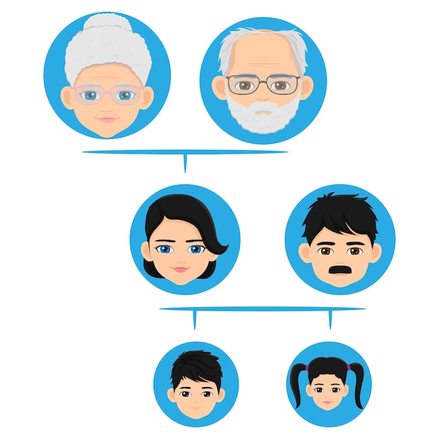 Árvore genealógica da família estendida
