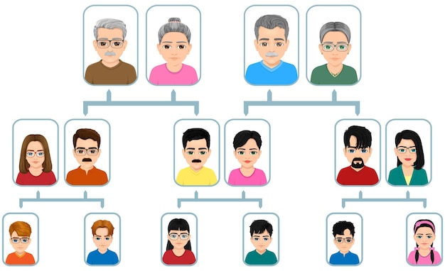 Árvore genealógica extensa da família com descendentes