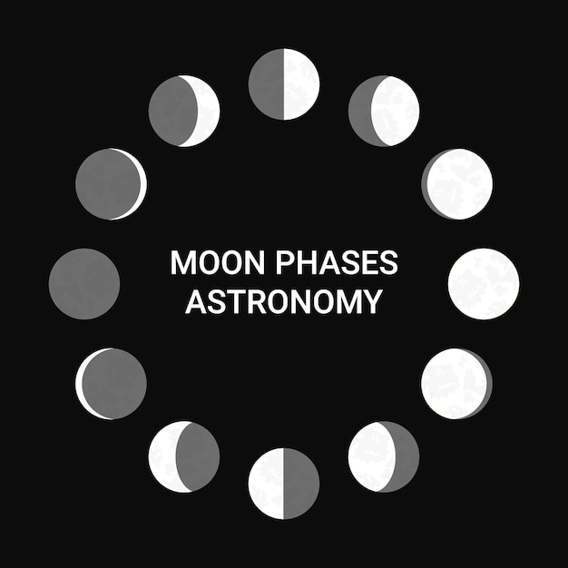 Vetor astronomia noturna do espaço da fase da lua e esfera da fase da lua esfera da sombra