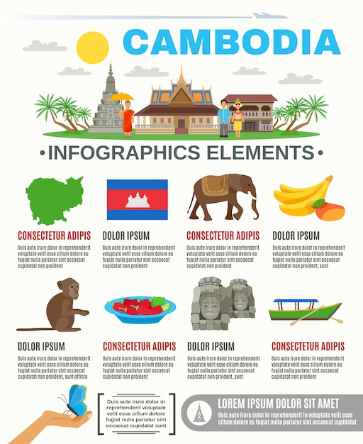 Atrações de cultura cambojana infográfico plana