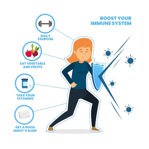 Aumente seu infográfico do sistema imunológico