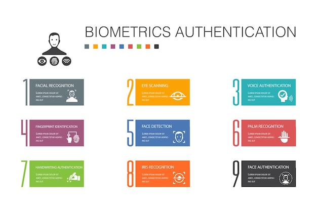 Autenticação biométrica conceito de linha de opção infográfico 10. reconhecimento facial, detecção de rosto, identificação de impressão digital, ícones simples de reconhecimento de palma