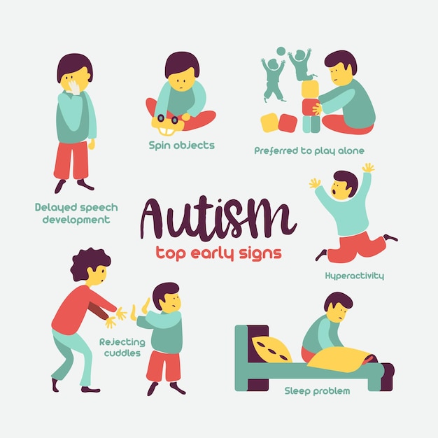 Autismo sinais precoces da síndrome do autismo em crianças transtorno do  espectro do autismo infantil ícone asd