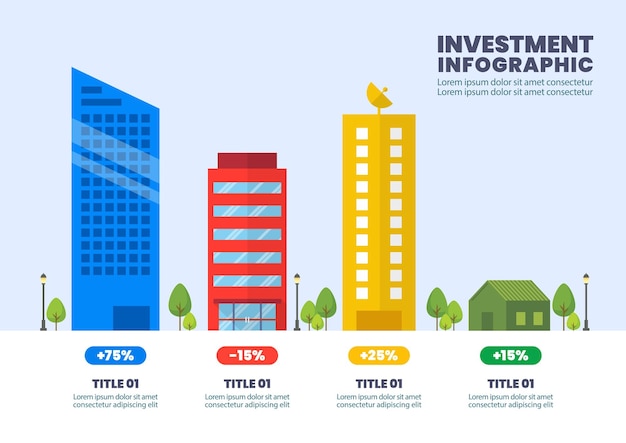 Avaliação do infográfico de vendas de imóveis